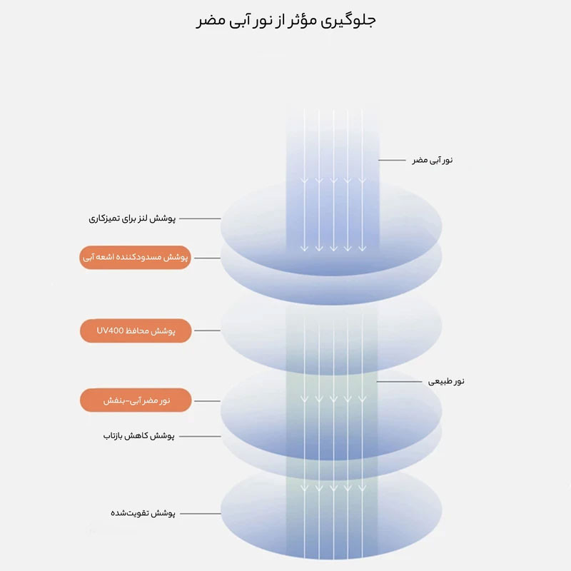 عینک محافظ چشم مدل TR29-Anti Blue Light