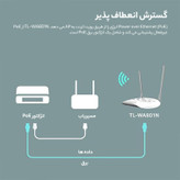 اکسس پوینت تی پی-لینک مدل TL-WA801N